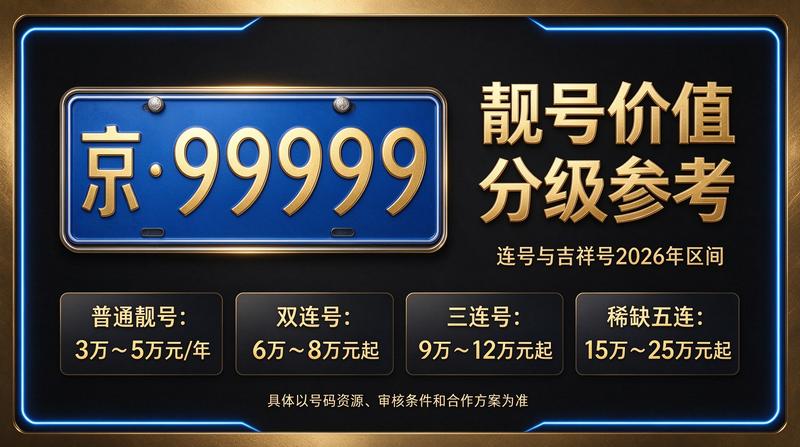北京小牛京牌商务团队讨论京牌租赁方案